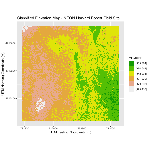 Intro to Geospatial Raster and Vector Data: Plot Raster Data