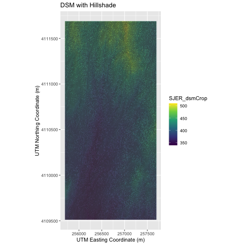 Intro to Geospatial Raster and Vector Data: Plot Raster Data