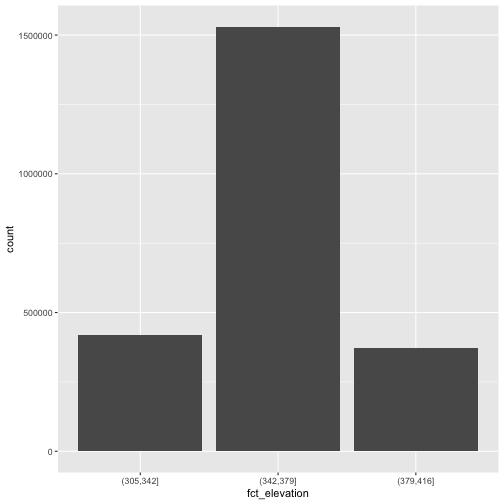 Intro to Geospatial Raster and Vector Data: Plot Raster Data