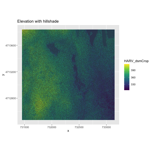 Intro to Geospatial Raster and Vector Data: Plot Raster Data