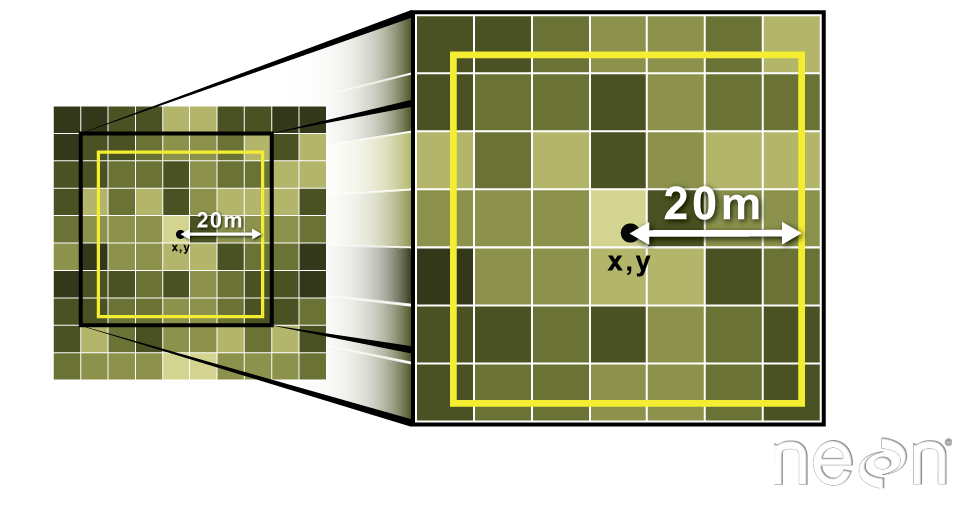 Image shows raster information extraction using 20m polygon boundary.